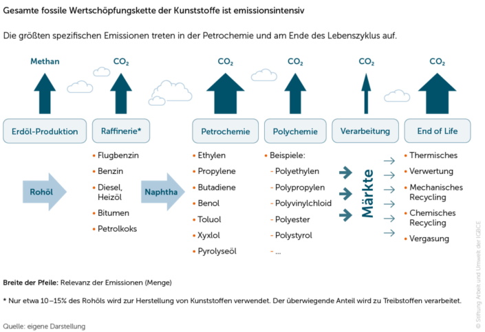 Abb10_Wertschoepfungskette