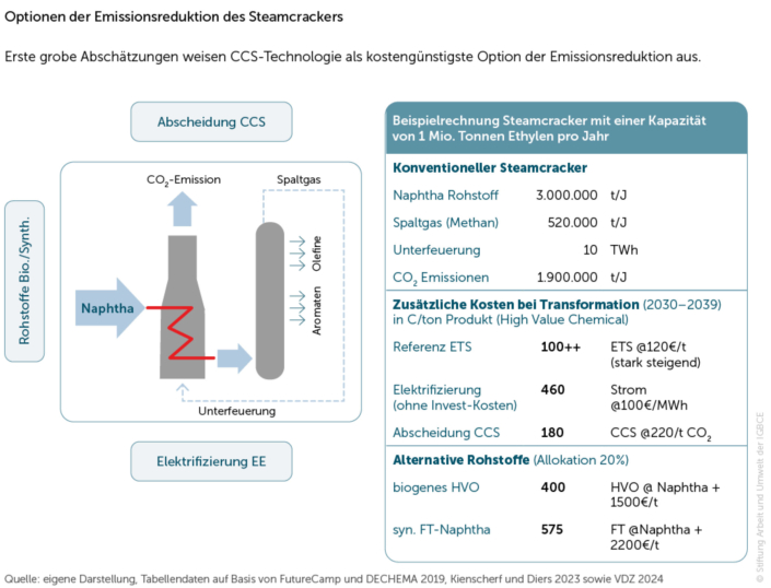 Abb11_Optionen_Emissionsreduktion