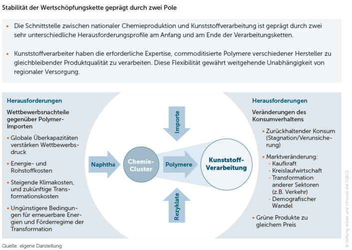 Abb13_Stabilitaet_Wertschoepfungskette