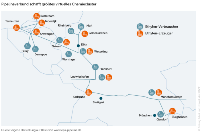 Abb15_Pipelineverbund