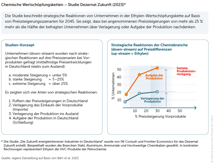 Abb16_Wertschoepfungskette_chemisch