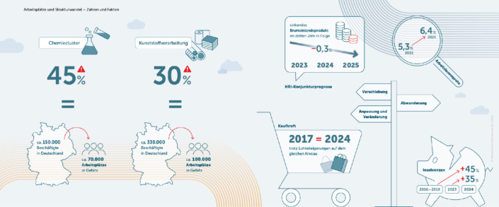 Abb18_Arbeitsplaetze_Strukturwandel