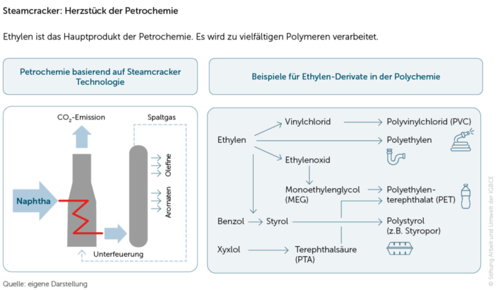 Abb4_Steamcracker